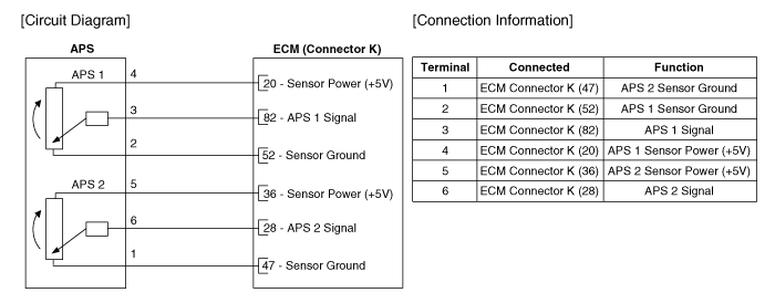 Hyundai Palisade. Schematic diagrams