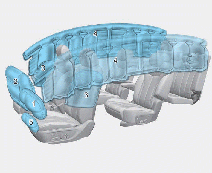 Hyundai Palisade. System