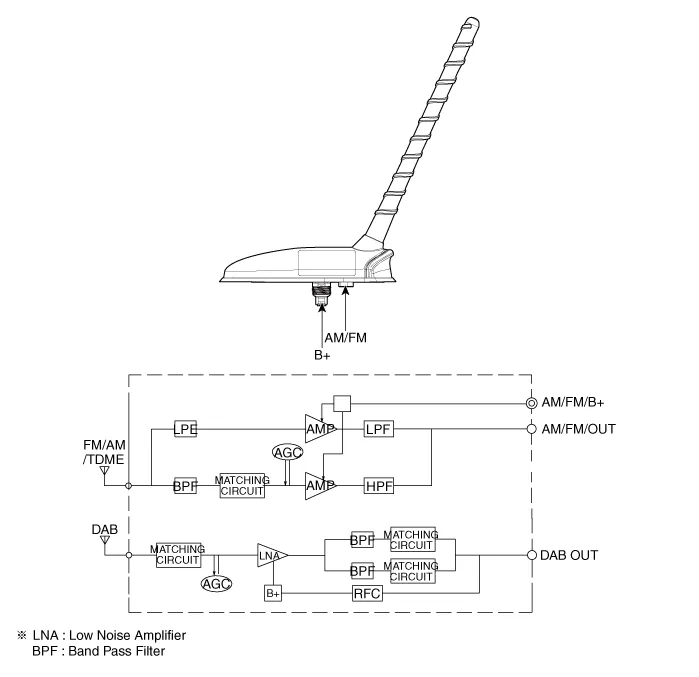 Hyundai Palisade. Components and components location