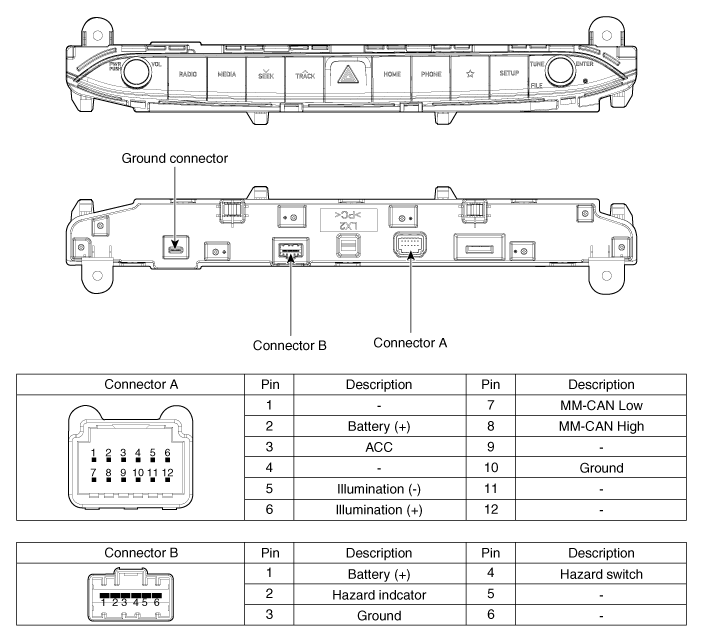 Hyundai Palisade. Components and components location