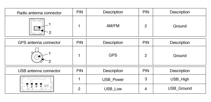 Hyundai Palisade. Components and components location