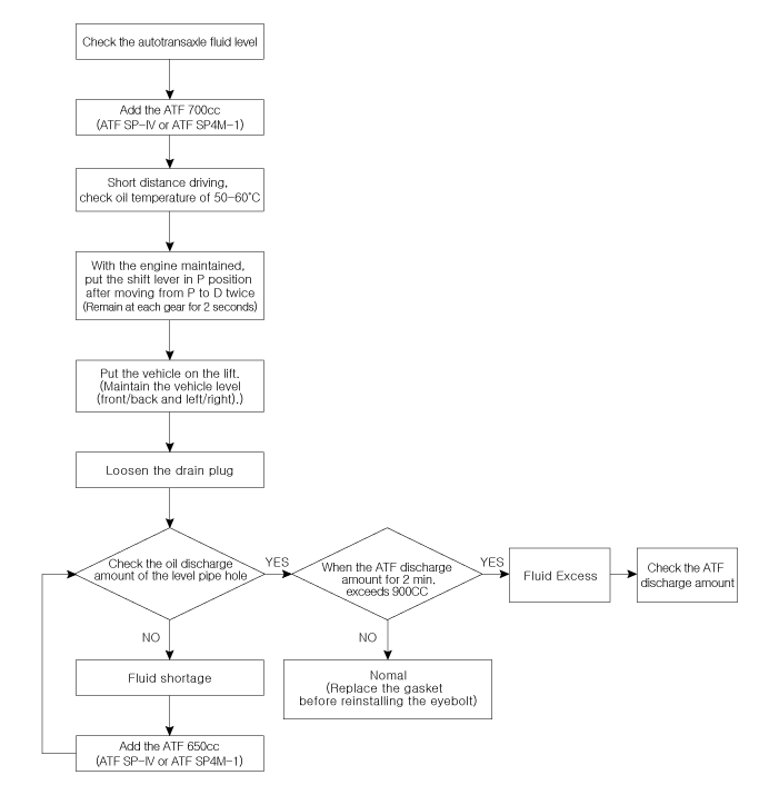 Hyundai Palisade. Repair procedures