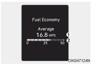 Hyundai Palisade. Instant fuel economy
