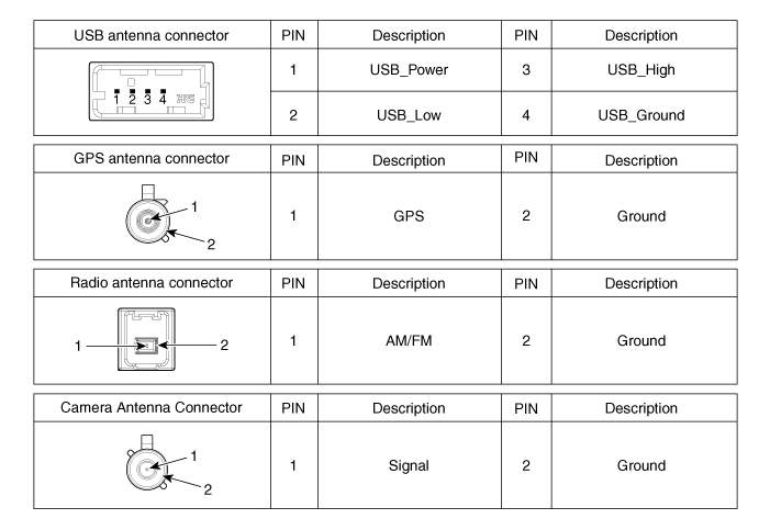 Hyundai Palisade. Components and components location