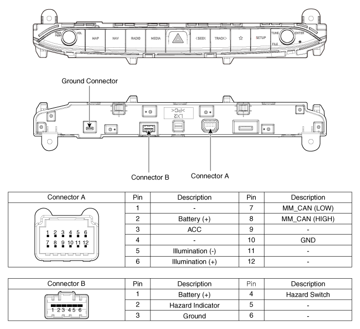 Hyundai Palisade. Components and components location