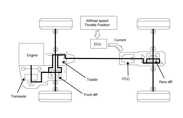Hyundai Palisade. Flow diagram