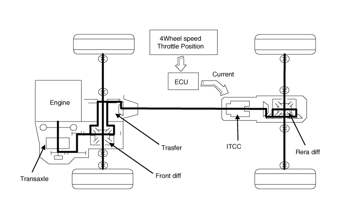 Hyundai Palisade. Flow diagram