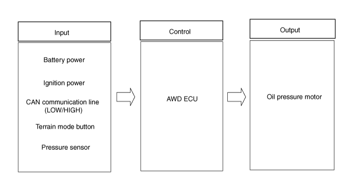 Hyundai Palisade. Flow diagram