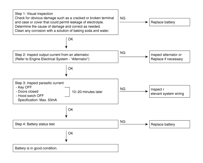 Hyundai Palisade. Troubleshooting