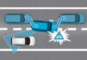 Hyundai Palisade. Blind-Spot Collision-Avoidance Assist