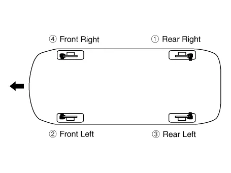 Hyundai Palisade. Brake bleeding procedures