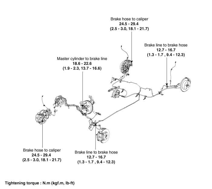 Hyundai Palisade. Components and components location