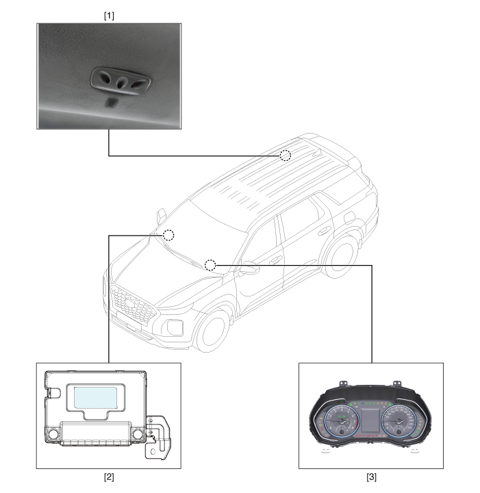 Hyundai Palisade. Components and components location