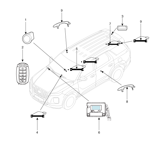 Hyundai Palisade. Components and components location