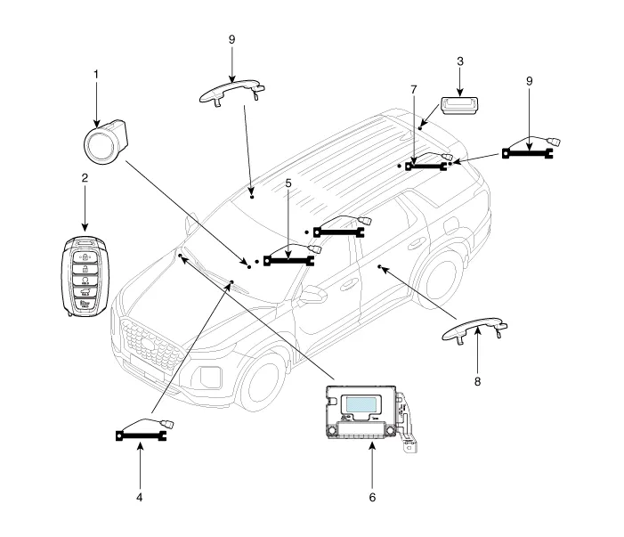 Hyundai Palisade. Components and components location