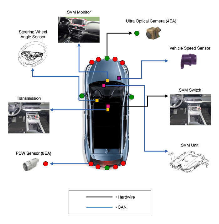 Hyundai Palisade. Components and components location