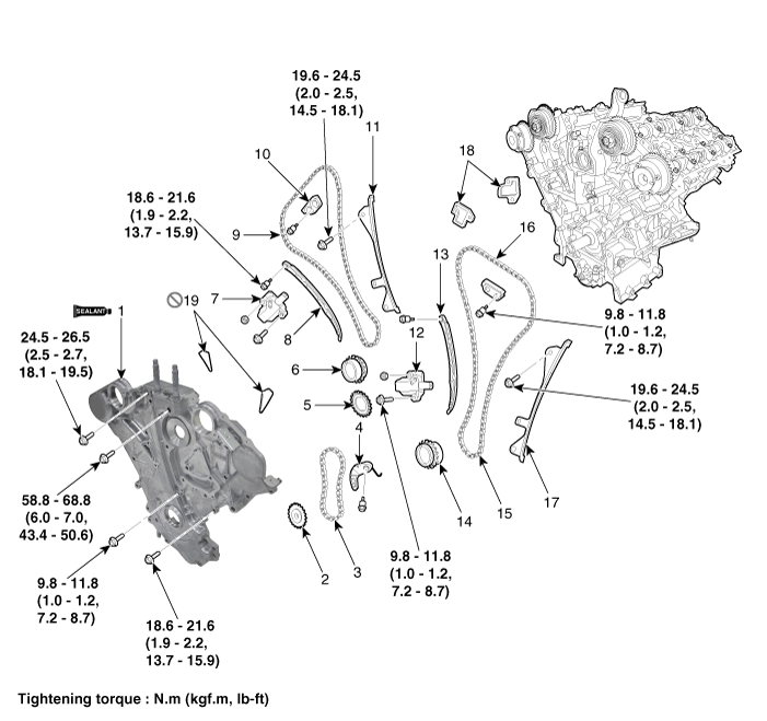 Hyundai Palisade. Components and components location