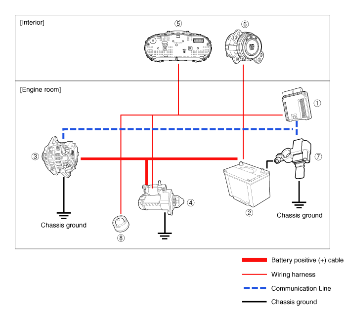 Hyundai Palisade. Components and components location