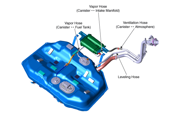 Hyundai Palisade. Components and components location