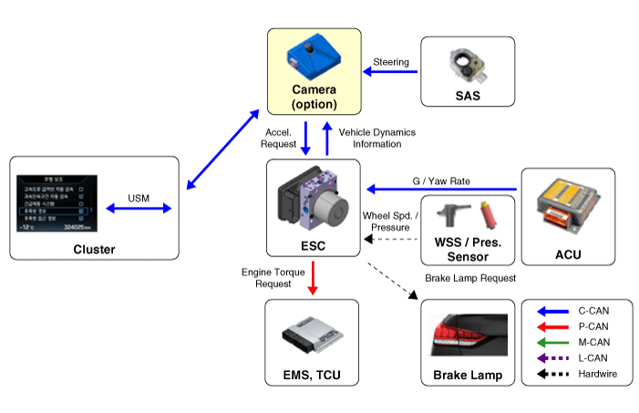 Hyundai Palisade. Components and components location