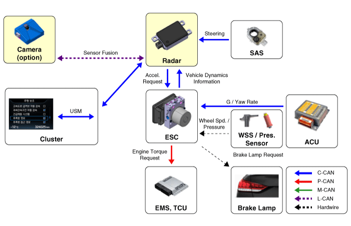 Hyundai Palisade. Components and components location