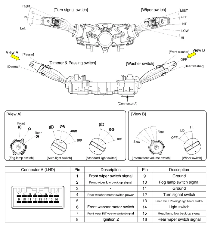 Hyundai Palisade. Components and components location
