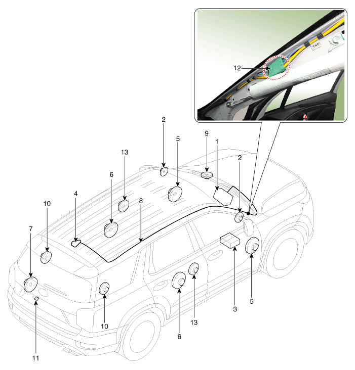 Hyundai Palisade. Components and components location