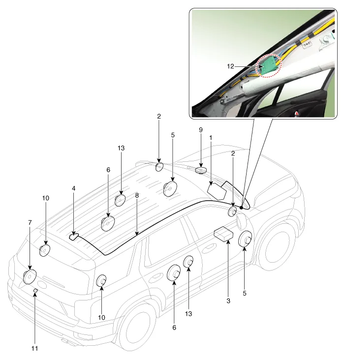 Hyundai Palisade. Components and components location