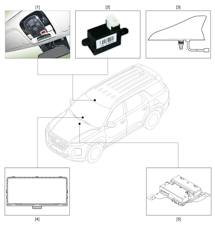 Hyundai Palisade. Components and components location