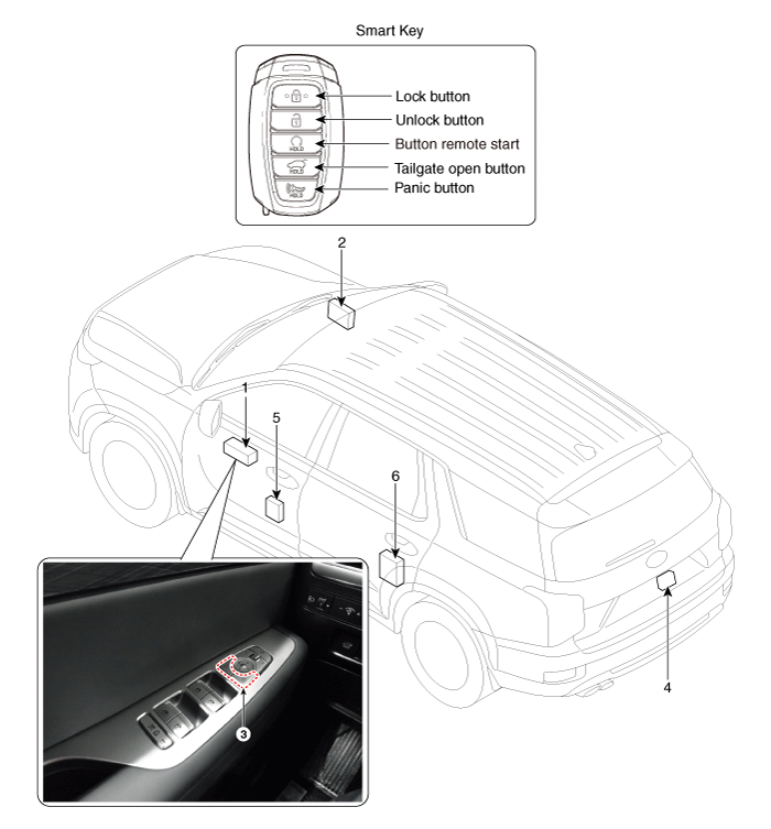 Hyundai Palisade. Components and components location