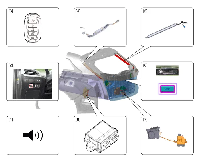 Hyundai Palisade. Components and components location