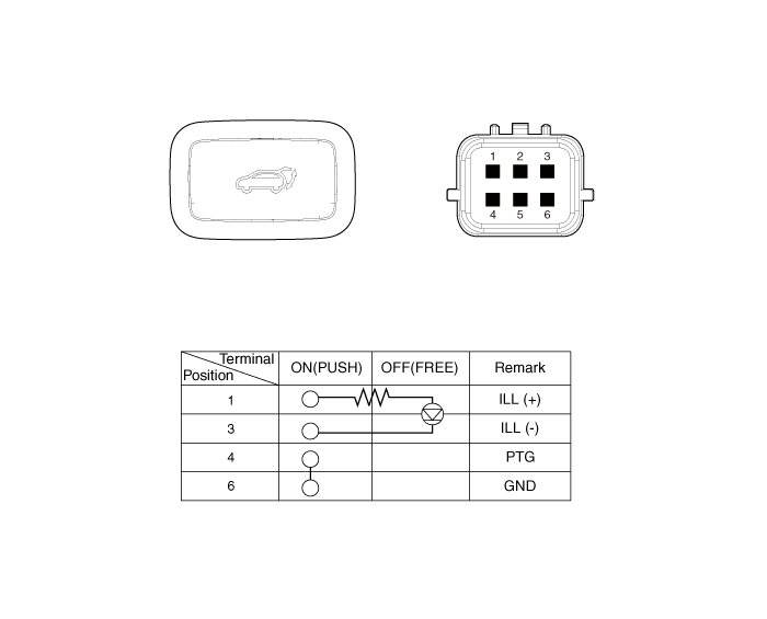 Hyundai Palisade. Components and components location