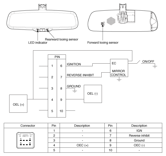 Hyundai Palisade. Components and components location