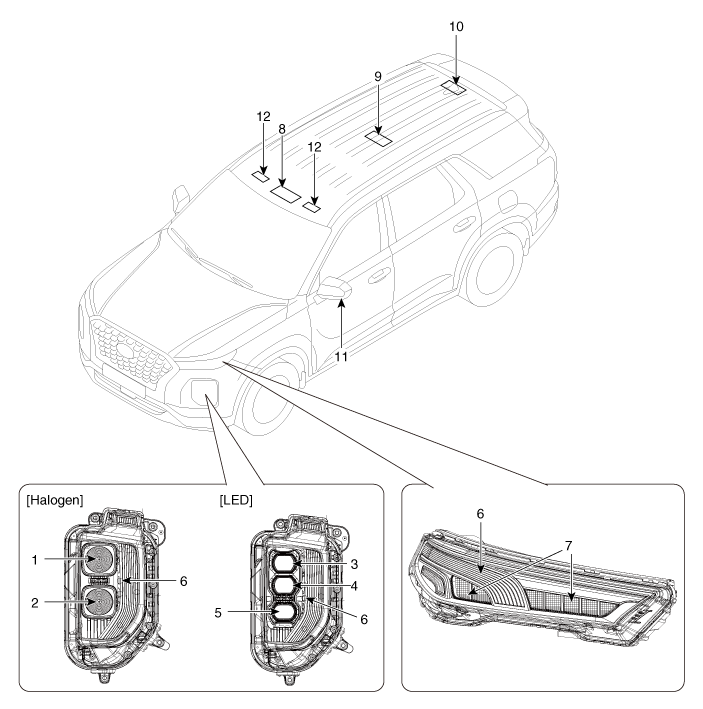 Hyundai Palisade. Components and components location