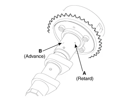 Hyundai Palisade. Repair procedures