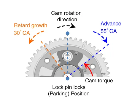 Hyundai Palisade. Description and operation