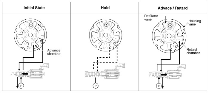 Hyundai Palisade. Description and operation