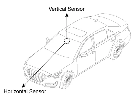 Hyundai Palisade. Description and operation