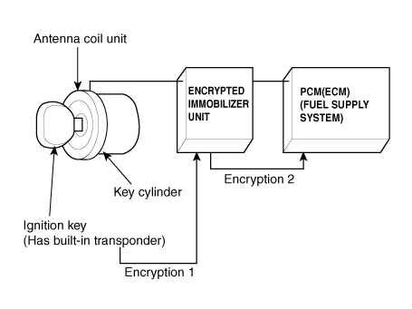 Hyundai Palisade. Description and operation