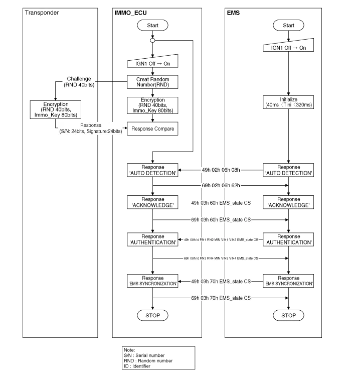 Hyundai Palisade. Description and operation