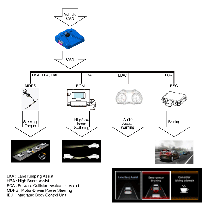 Hyundai Palisade. Description and operation