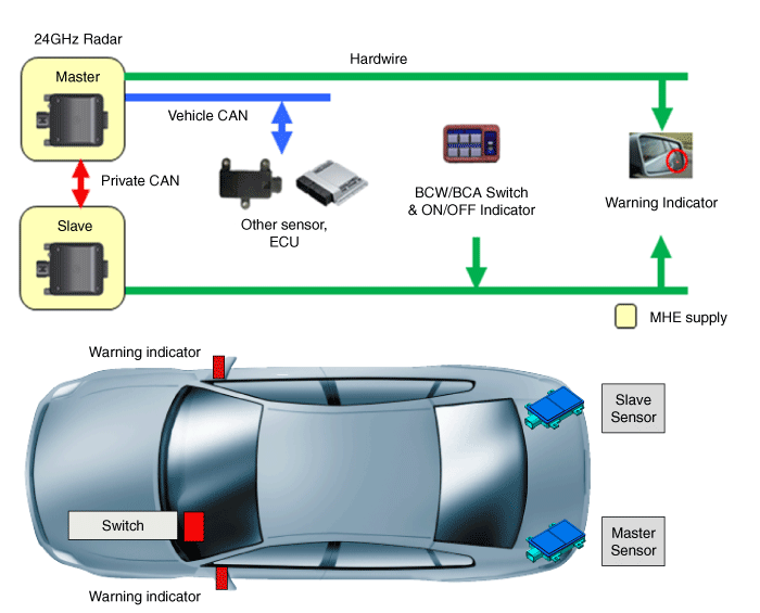 Hyundai Palisade. Description and operation