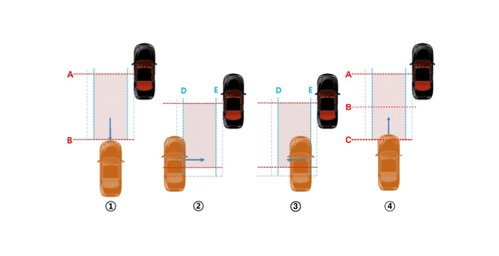 Hyundai Palisade. Description and operation