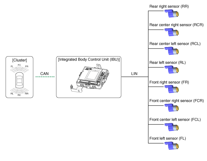 Hyundai Palisade. Description and operation