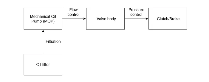 Hyundai Palisade. Description and operation