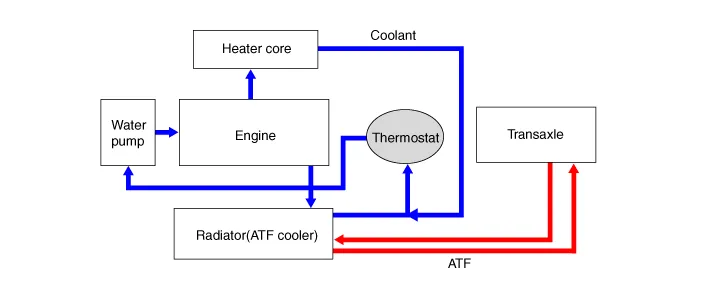 Hyundai Palisade. Description and operation