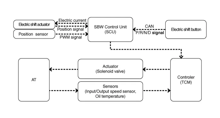 Hyundai Palisade. Description and operation