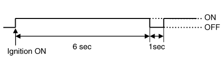 Hyundai Palisade. Description and operation