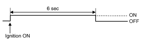 Hyundai Palisade. Description and operation