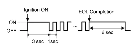 Hyundai Palisade. Description and operation
